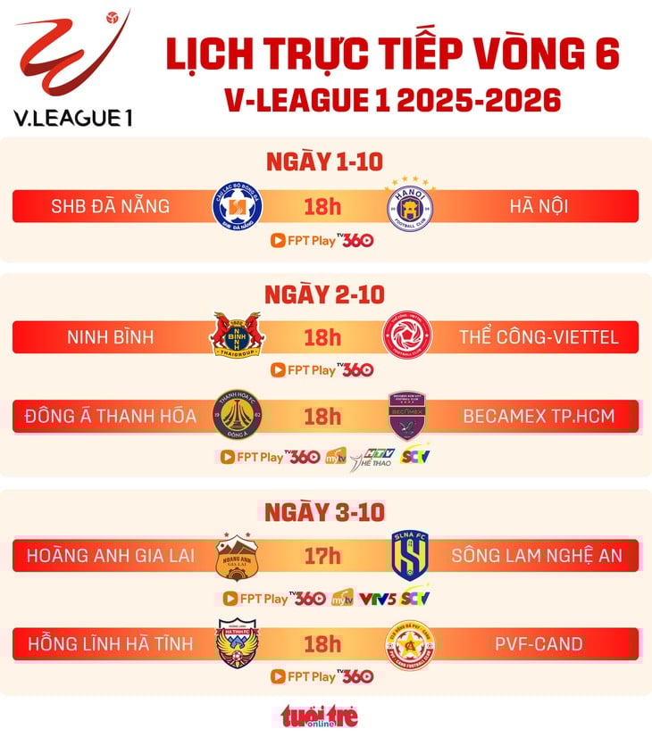 Lịch trực tiếp vòng 6 V-League: CLB Ninh Bình gặp Thể Công - Viettel - Ảnh 1.