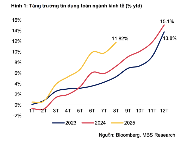 Lãi suất gửi tiết kiệm thấp, ngân hàng "quay xe" huy động vốn qua kênh trái phiếu - Ảnh 3.