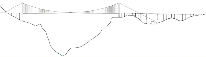 Querschnittsdiagramm der Huajiang Grand Canyon Bridge – ein Beweis für die Super-High-Hängetechnologie, die schwieriges Gelände mit einem Seilsystem und Stützen überwindet, die Belastung und Haltbarkeit optimieren. (Quelle: HighestBridges)