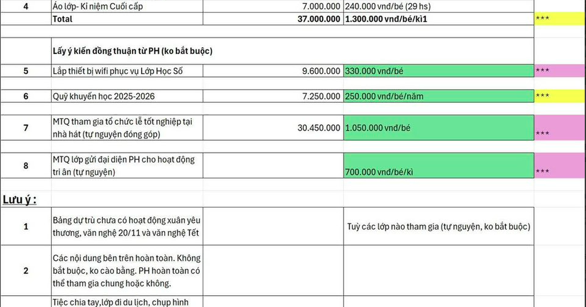 Thu tiền trang bị lắp đặt hệ thống mạng cho lớp, đề nghị kiểm điểm hiệu trưởng