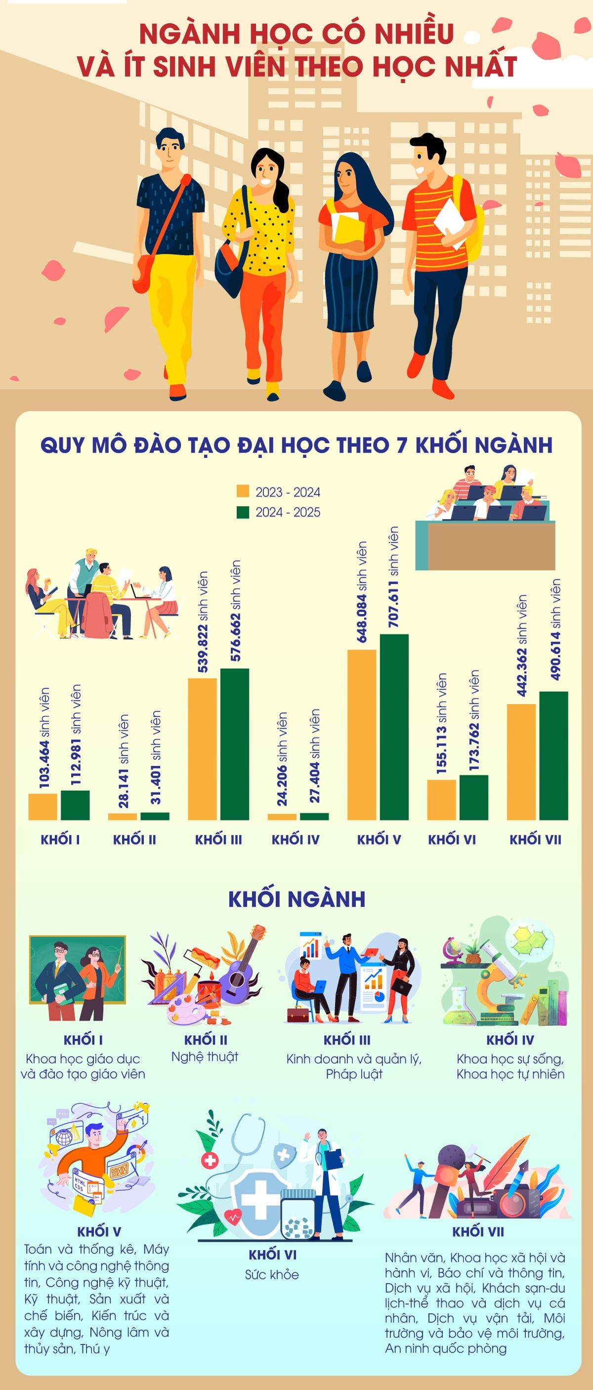 ប្រភព៖ ក្រសួងអប់រំ និងបណ្តុះបណ្តាល, VNA