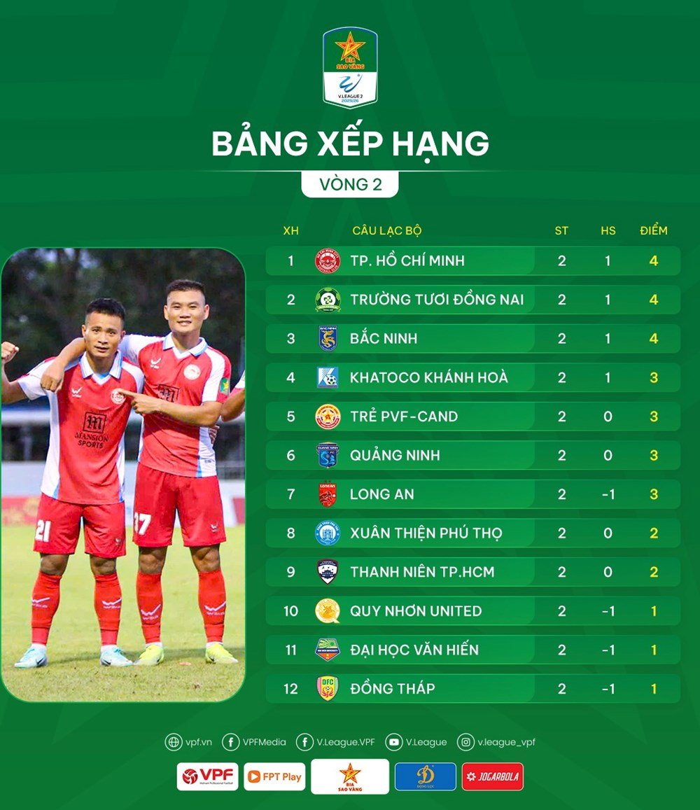 កាលវិភាគនៃការប្រកួតជុំទី 3 នៃ National First Division 2025/26 - រូបថត 1