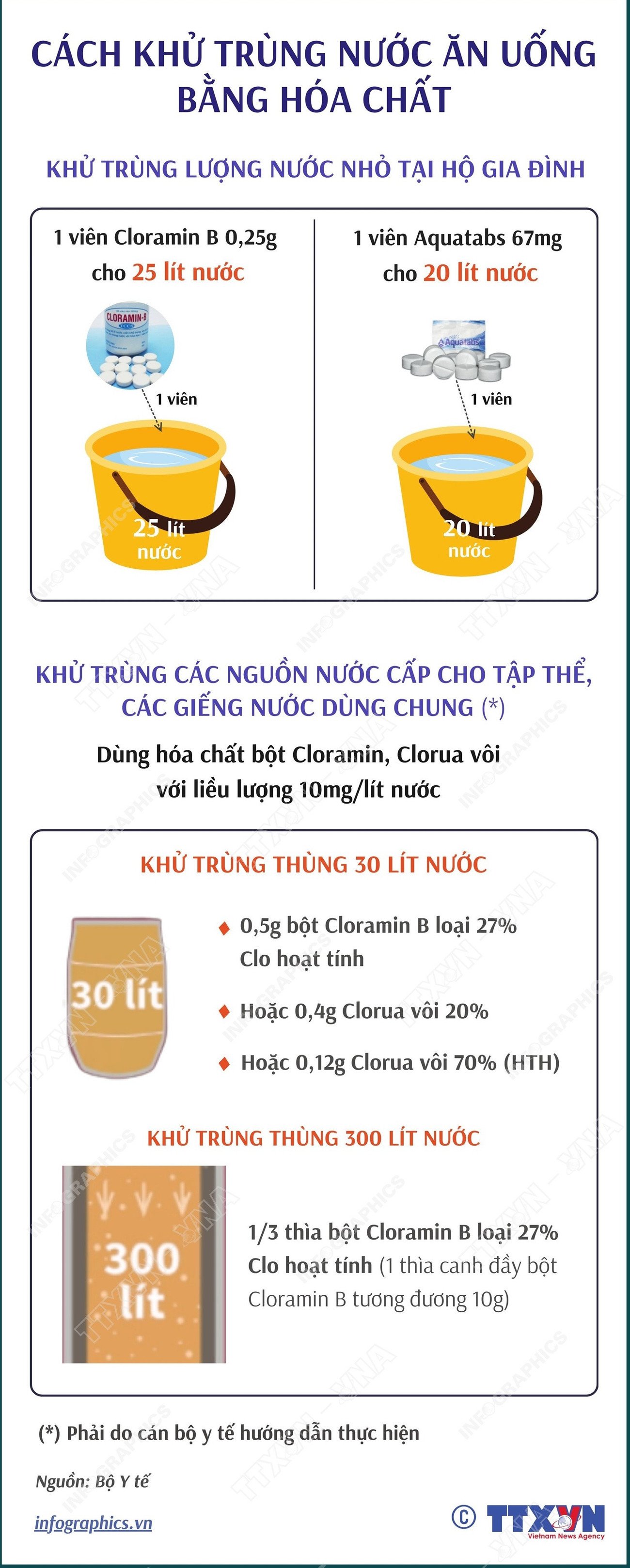 vna-potal-treatment-of-drinking-water-during-rainy-season-in-central-area-with-chemicals.jpg