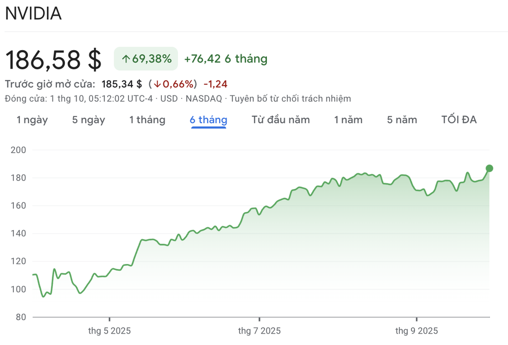 Vua chip Nvidia lập kỷ lục vốn hóa 4.500 tỷ USD, cuộc đua AI thêm nóng - 1