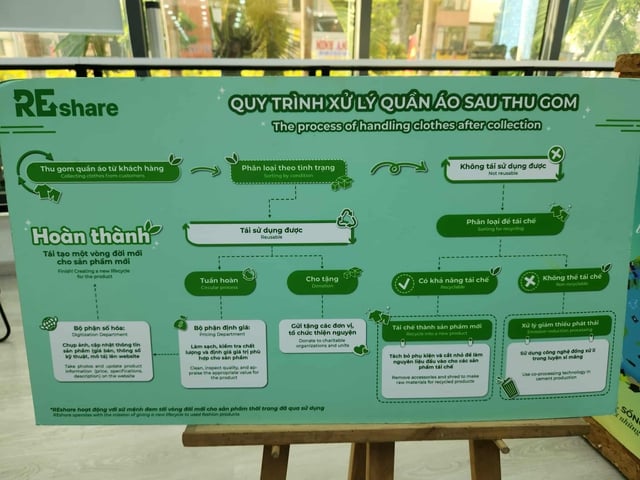 Hàng trăm bộ đồng phục học sinh cũ được thu gom, kéo dài vòng đời - Ảnh 11.