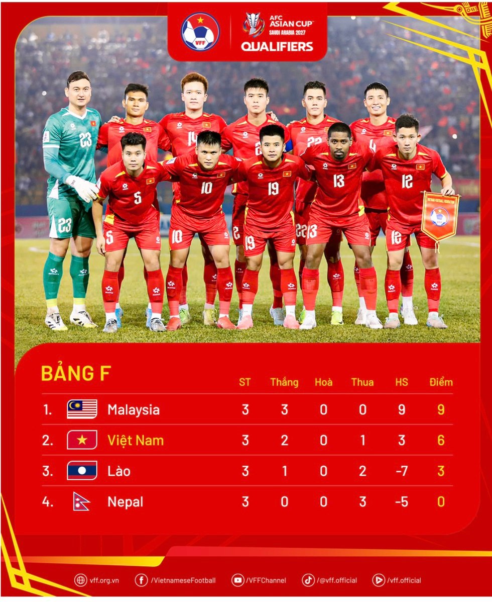 Tin vui: VTV và FPT Play cùng phát trực tiếp trận lượt về Nepal đấu Việt Nam- Ảnh 1.