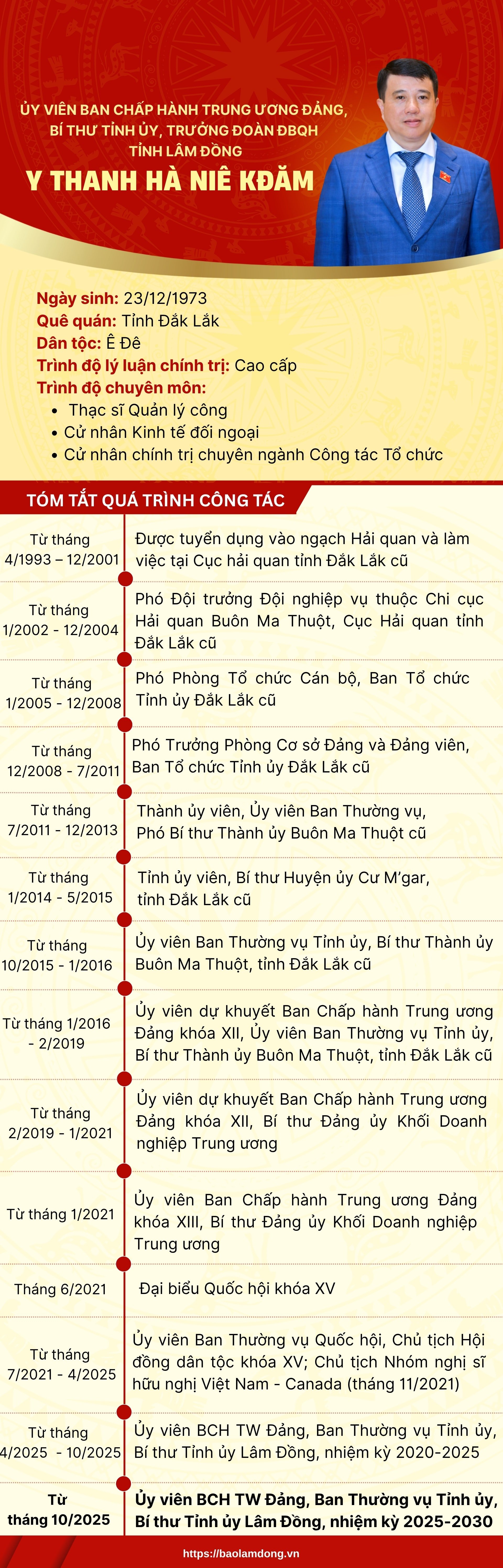 INFO Y THANH HA NIÊ KĐAM (1)