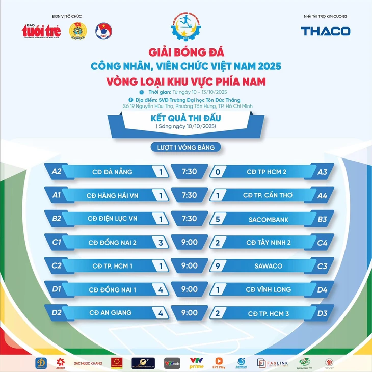 bóng đá công nhân - Ảnh 2.