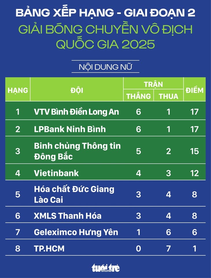 bóng chuyền - Ảnh 2.
