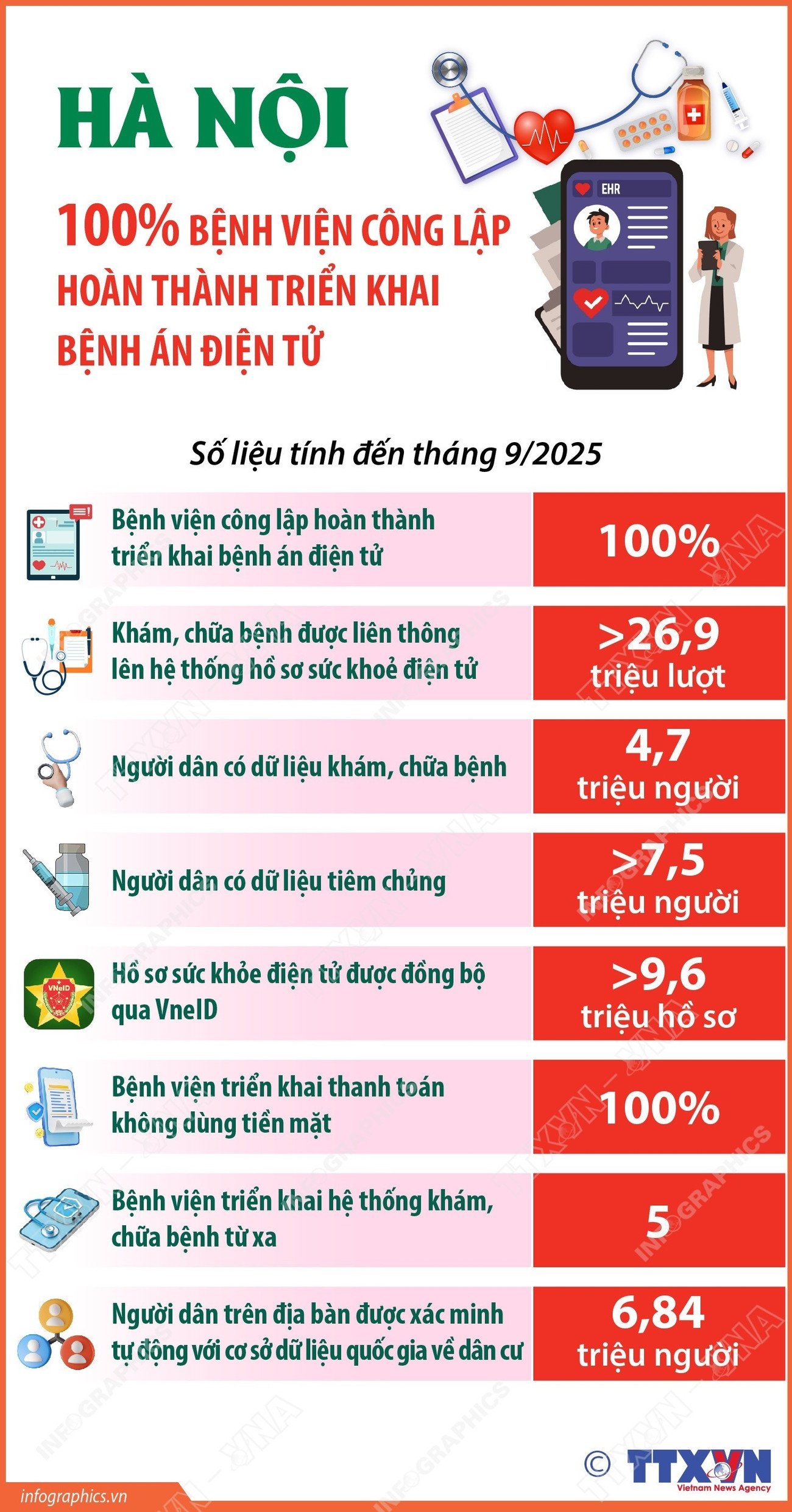 1110-ha-noi-benh-an-dien-tu.jpg