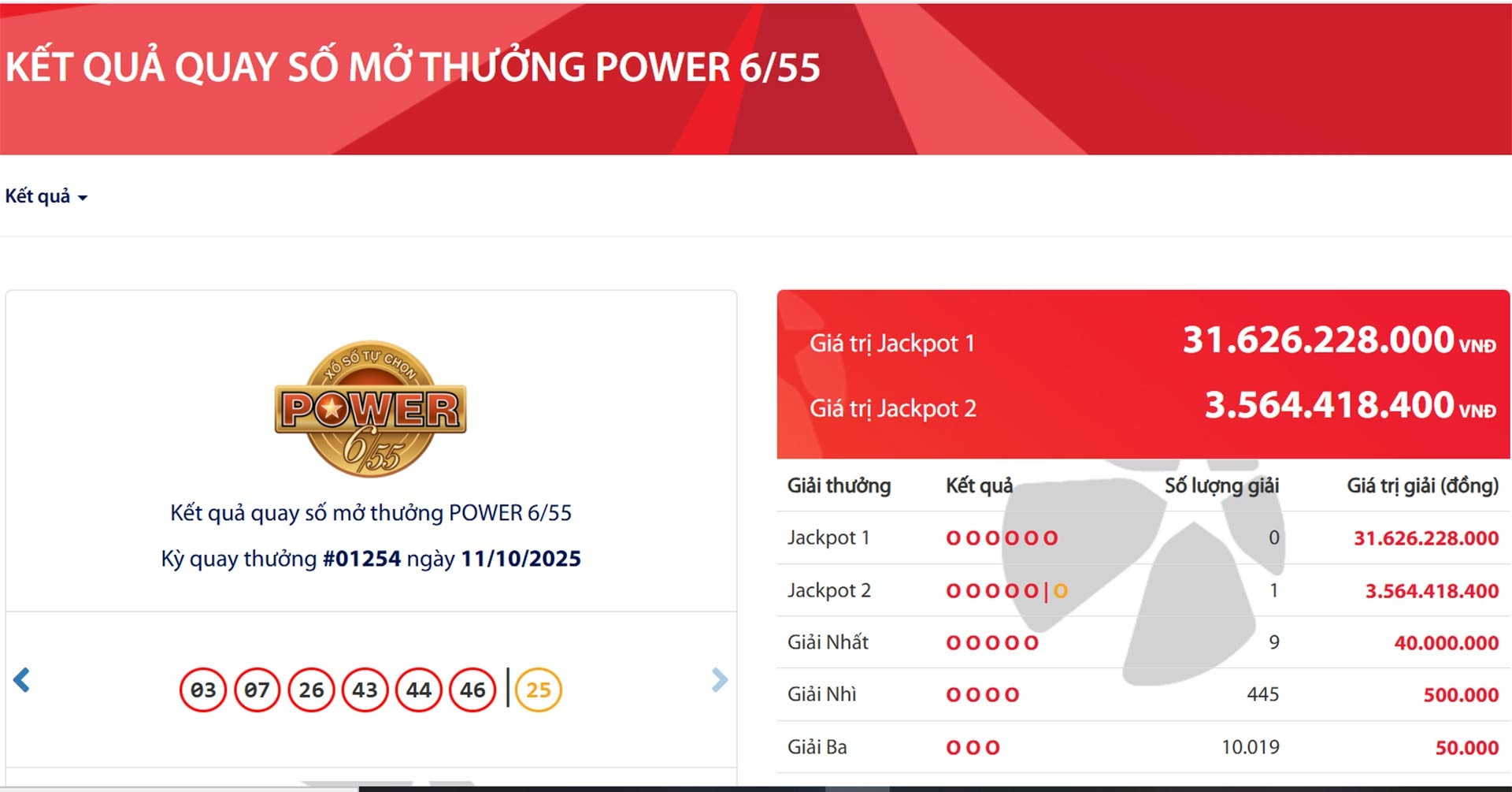 Vietlott lại tìm được vé số trúng độc đắc tiền tỷ tối nay