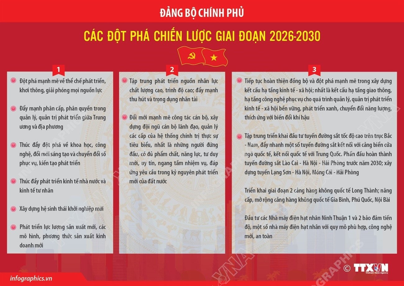 info-dang-bo-chinh-phu-2.jpg