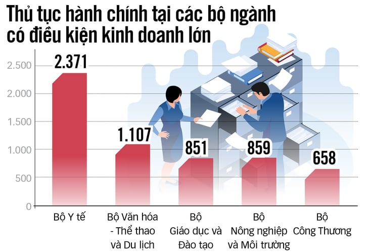 thủ tục hành chính - Ảnh 2.