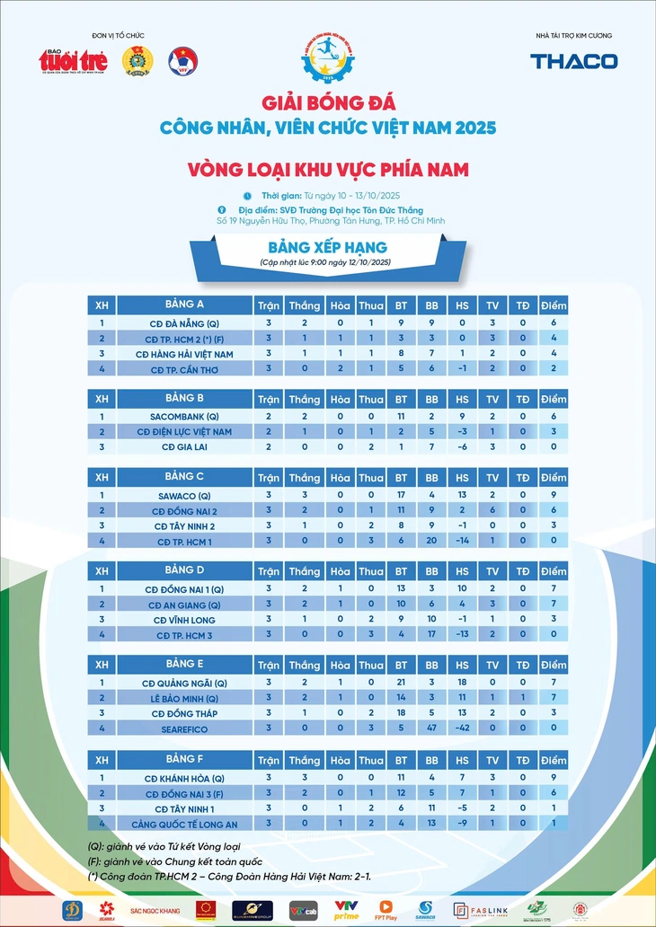 công nhân - Ảnh 5.