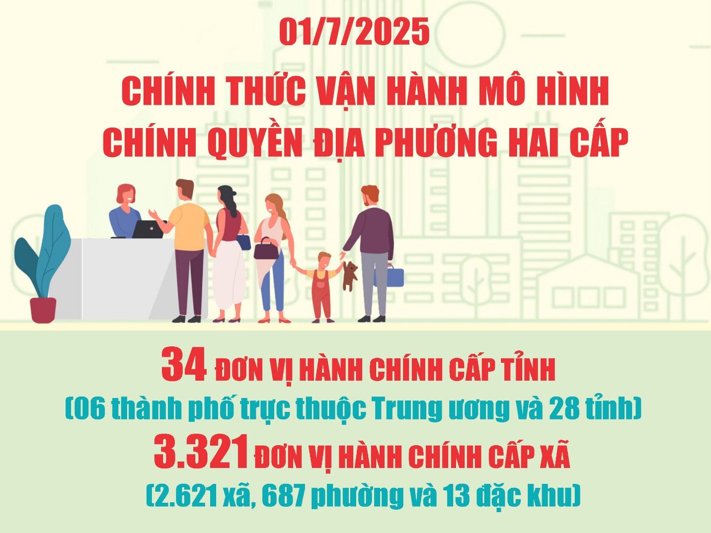 Chuẩn hoá hệ thống thông tin - Nền tảng bền vững cho chính quyền địa phương hai cấp- Ảnh 1.
