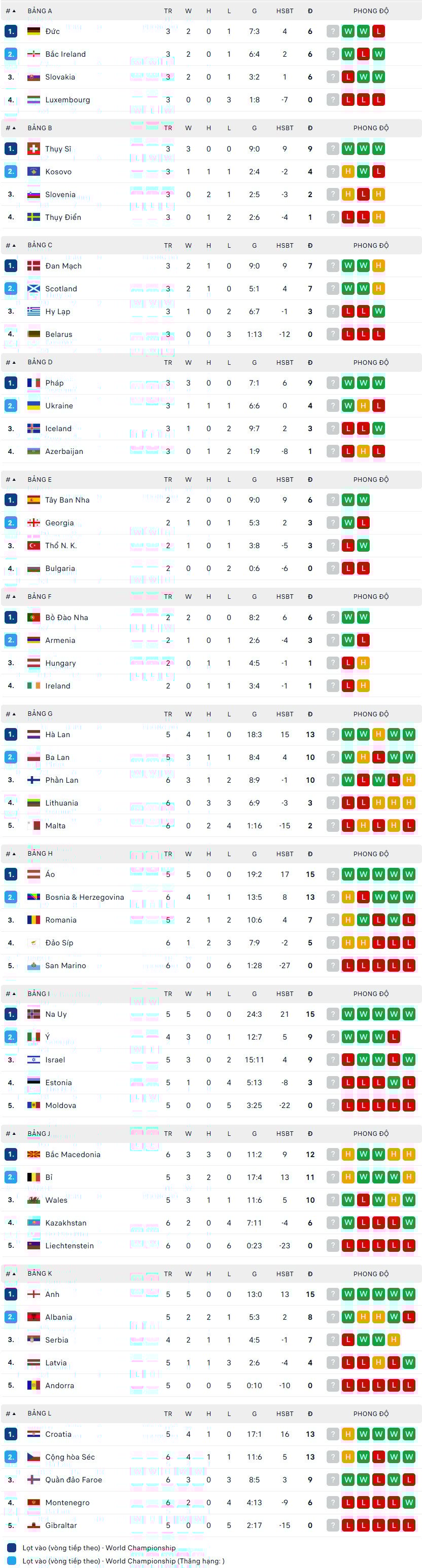 WM 2026 Qualifikationstabelle für Europa.jpg