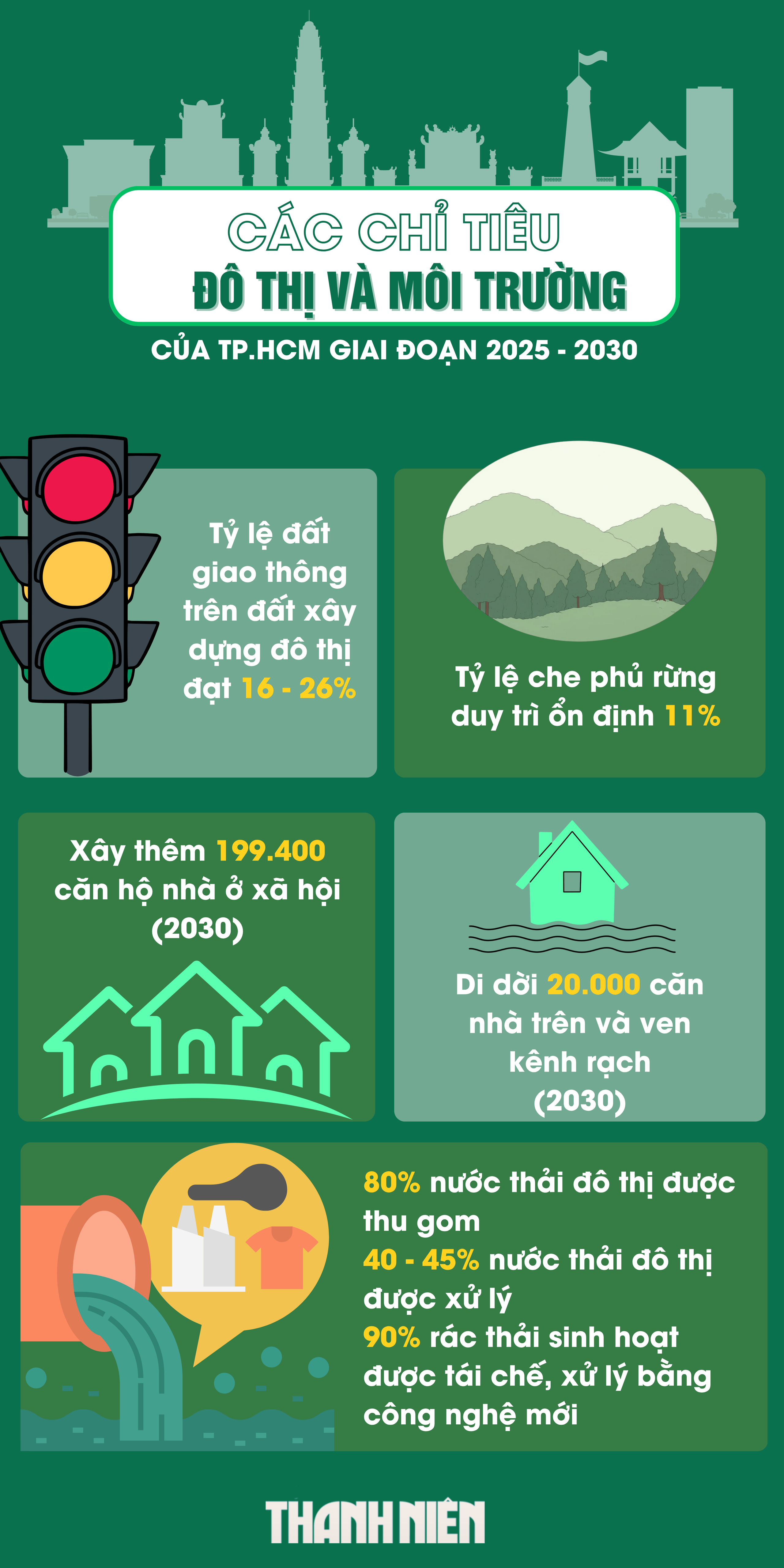 TP.HCM 5 năm tới qua các chỉ tiêu Đại hội Đảng bộ lần thứ nhất- Ảnh 3.