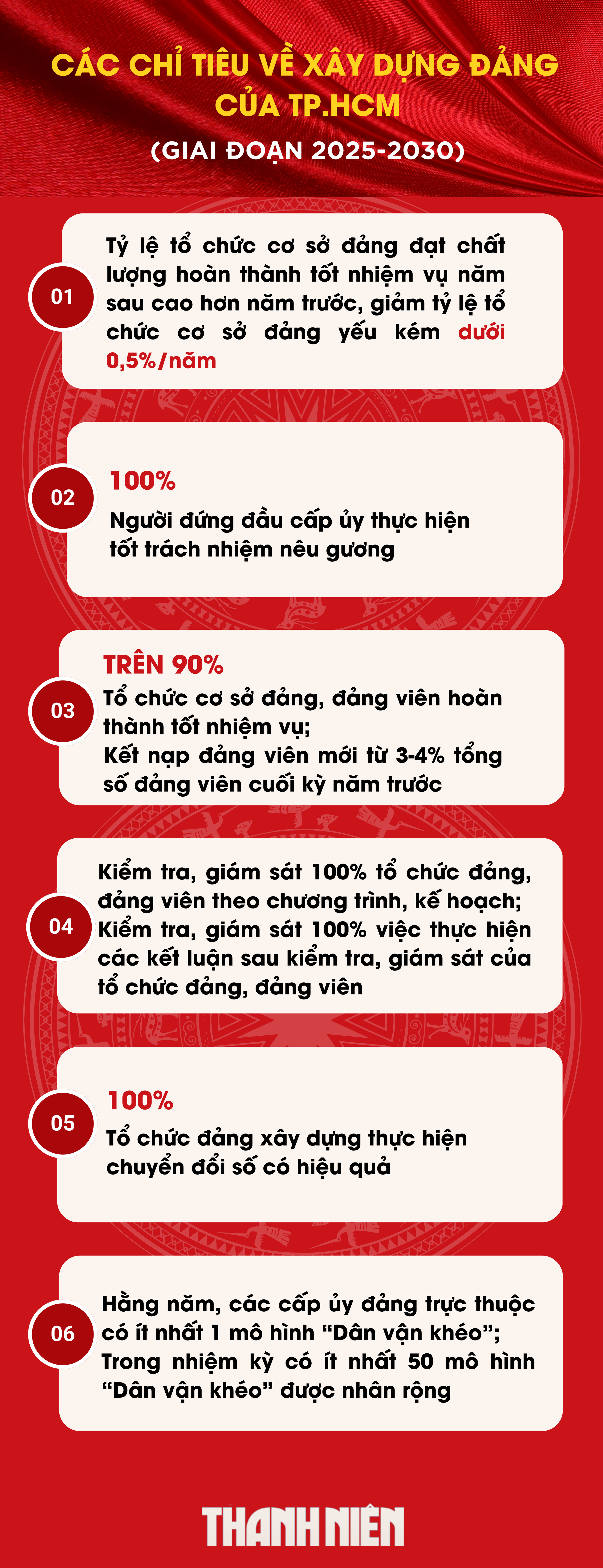 TP.HCM 5 năm tới qua các chỉ tiêu Đại hội Đảng bộ lần thứ nhất- Ảnh 5.