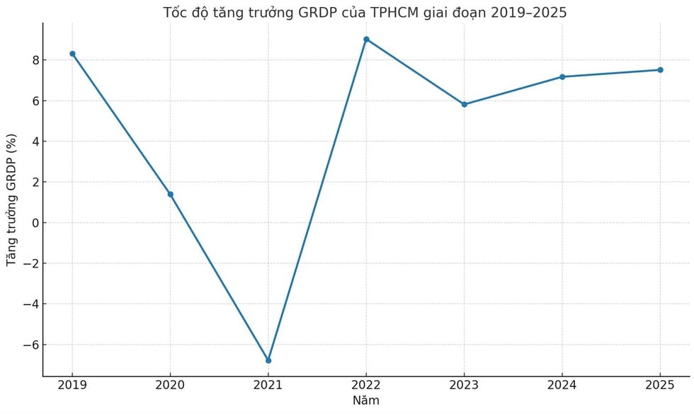 Nhìn lại giai đoạn kiên cường của TPHCM vượt qua đại dịch Covid-19 - 5