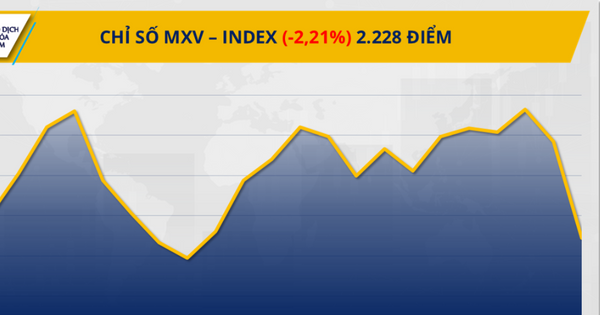 Sắc đỏ bao phủ thị trường hàng hóa nguyên liệu thế giới