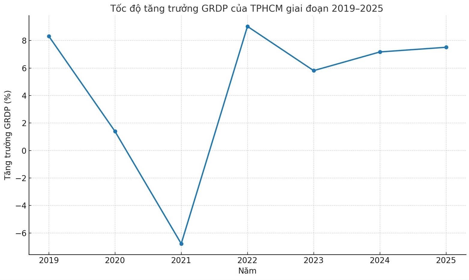 Khát vọng của TPHCM giai đoạn mới - 13