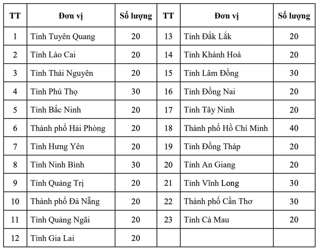 Hà Nội công bố kết quả chọn đội tuyển học sinh giỏi quốc gia - 1