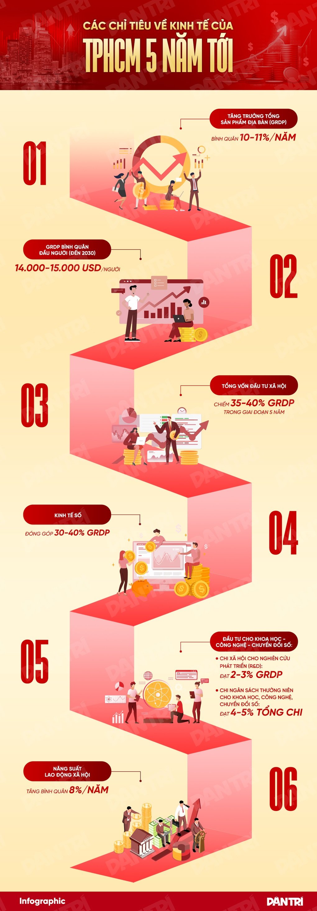 Tổng Bí thư Tô Lâm dự Đại hội đại biểu Đảng bộ TPHCM - 4