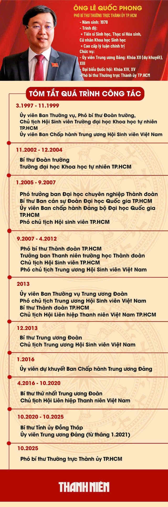 Ông Lê Quốc Phong làm Phó bí thư Thường trực Thành ủy TP.HCM- Ảnh 2. Ông Lê Quốc Phong làm Phó bí thư Thường trực Thành ủy TP.HCM- Ảnh 2.