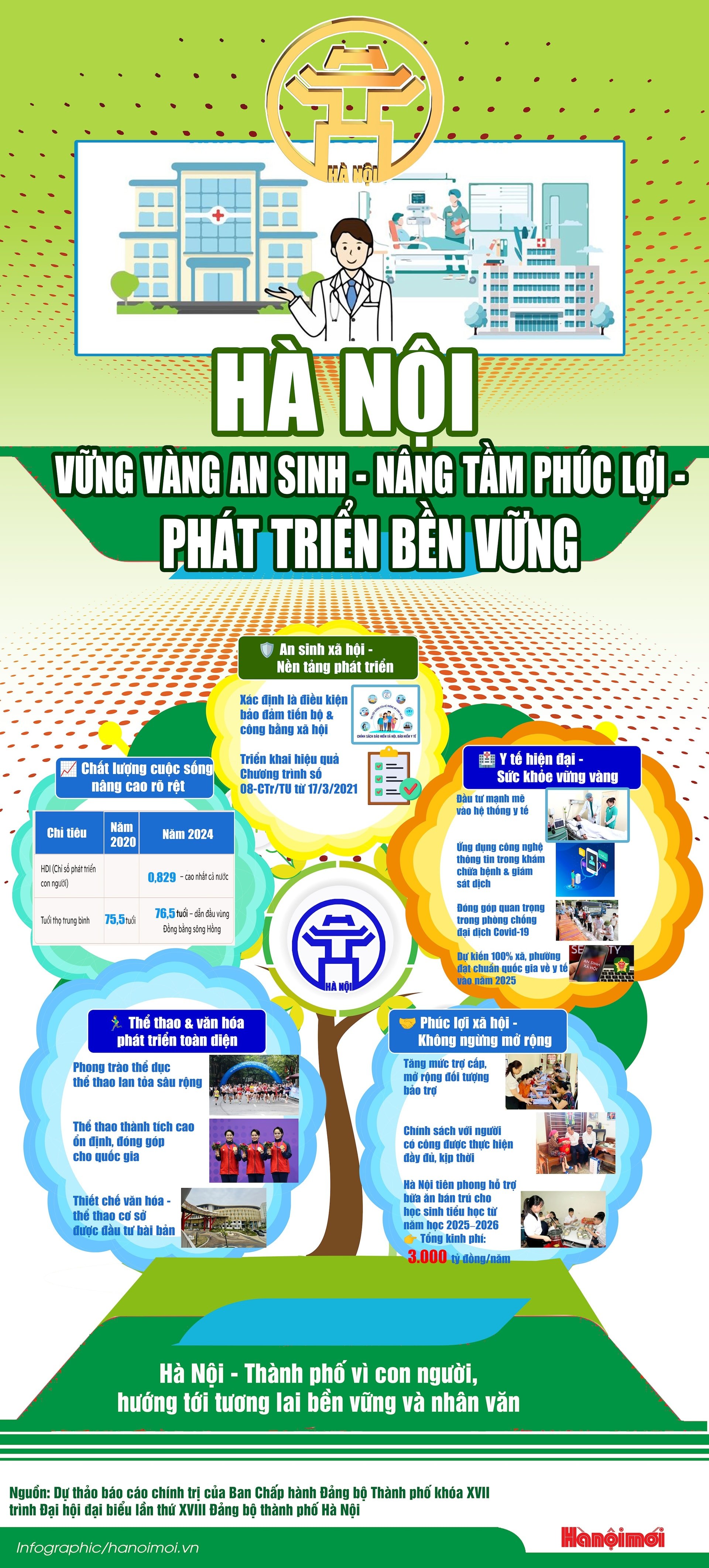 social-security-ha-noi.jpg