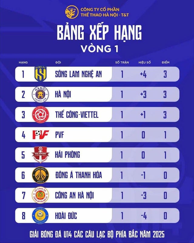 Por primera vez, el fútbol juvenil vietnamita tiene un torneo 'mini V-League' - Foto 5. Lần đầu tiên bóng đá trẻ Việt Nam có giải 'mini V-League'- Ảnh 5.