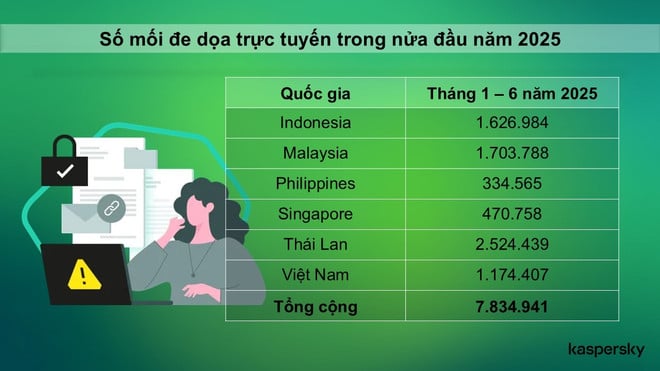 anh-kaspersky-2-kaspersky-ungepatchte-Systeme-expose-vietnam-businesses-to-exploits.jpg