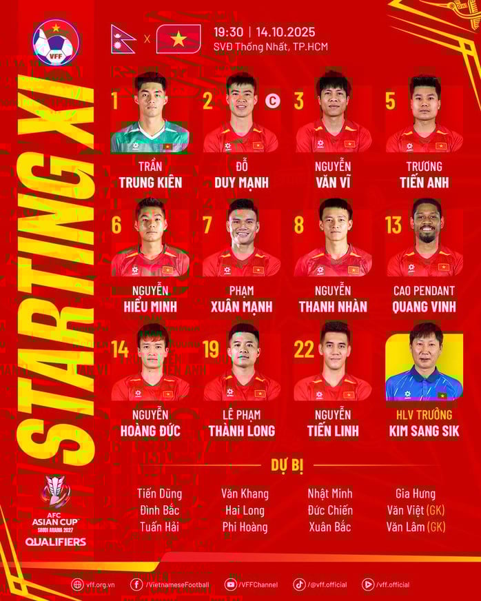 Tuyển Việt Nam (0-0) tuyển Nepal: Thủ thành Trung Kiên bắt chính - Ảnh 1.