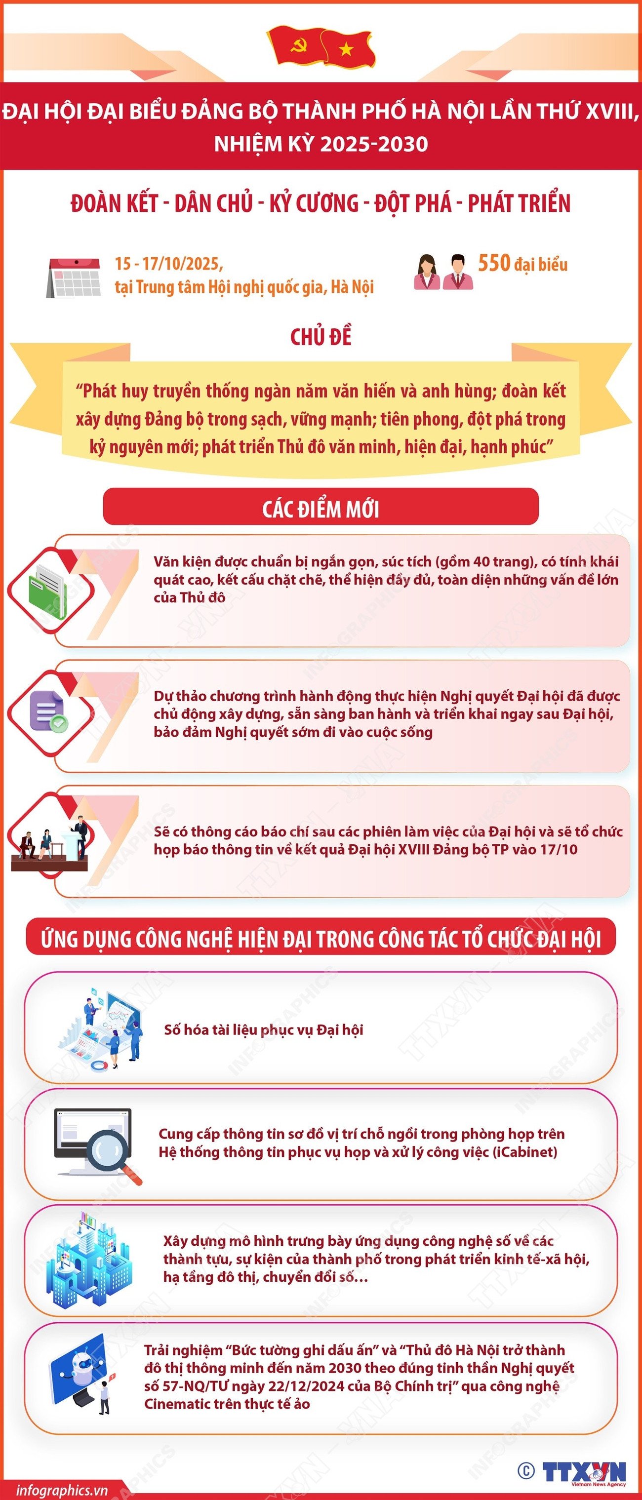 การประชุมสมัชชาใหญ่พรรคครั้งที่ 18 ฮานอย สำหรับวาระปี 2025-2030.jpg