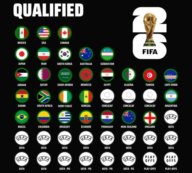 FIFA បានប្រកាសជាផ្លូវការការចាប់ឆ្នោត World Cup ឆ្នាំ 2026៖ កន្លែងណា និងពេលណា? - រូបថត ១. FIFA chính thức công bố thời gian bốc thăm World Cup 2026: Ở đâu, khi nào?- Ảnh 1.
