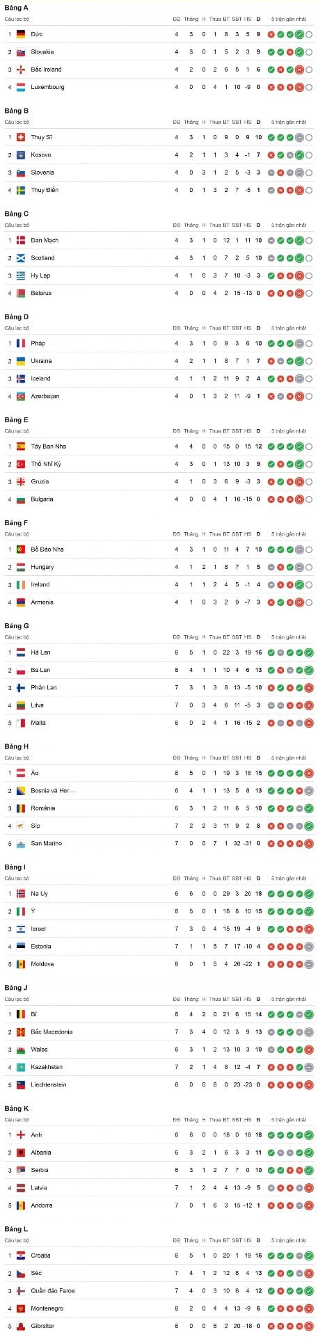 Tableau des qualifications pour la Coupe du monde 2026 en Europe.jpg