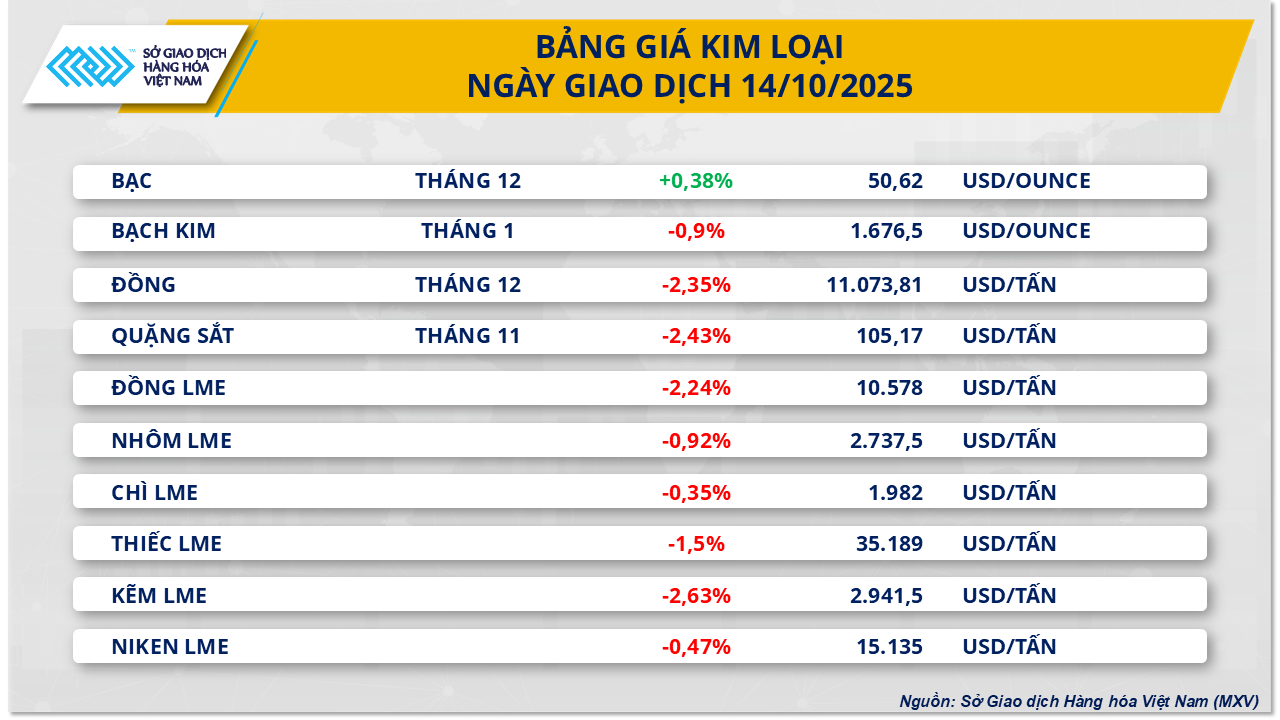 metal-price-on-october-14.png