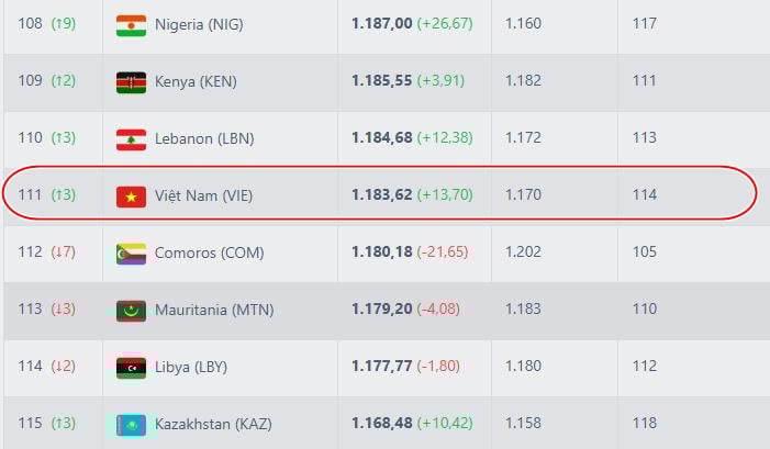 Classement FIFA Vietnam.jpeg