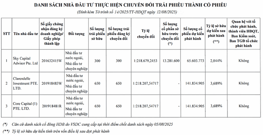 Động thái mới của tỷ phú Nguyễn Thị Phương Thảo - 2