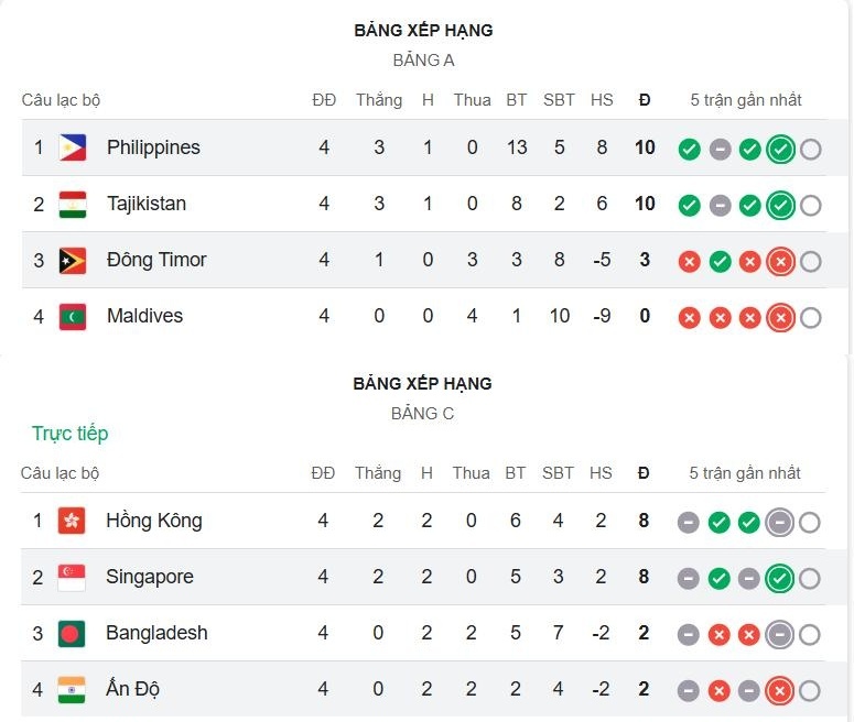 vong loai Asian Cup 2027 anh 1