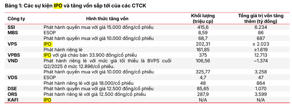 Bộ đôi người lạ từng quen và động thái khi thị trường chứng khoán nóng - 2