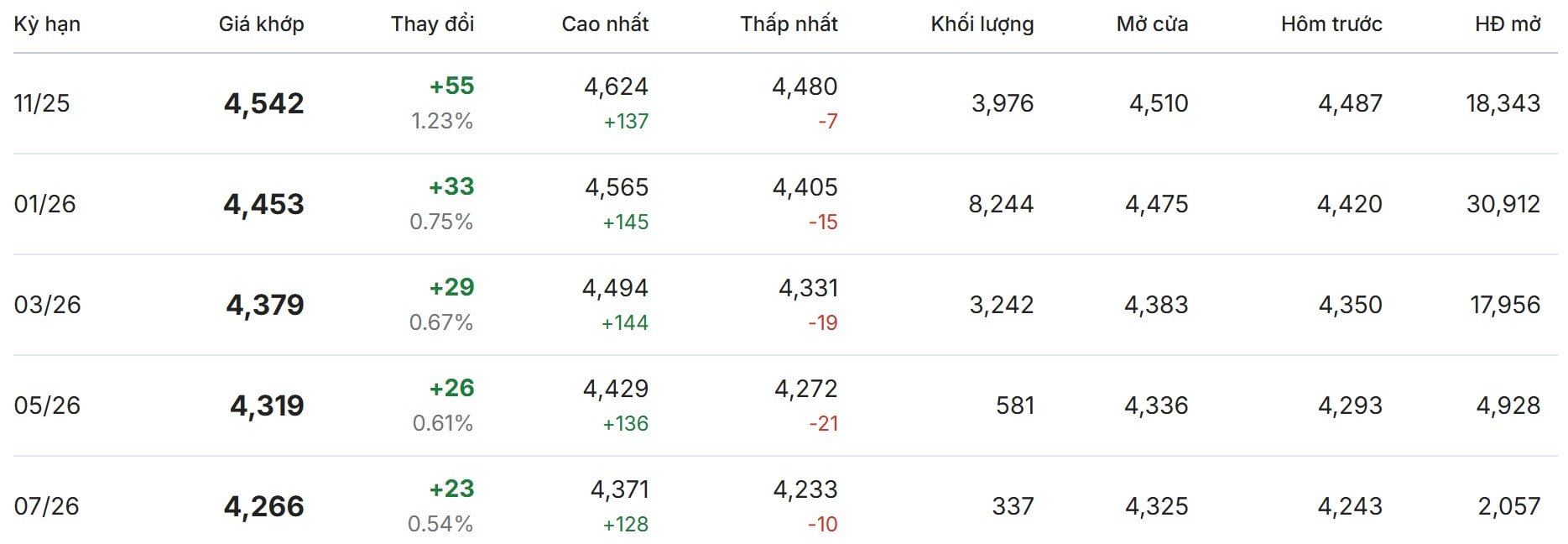 Онлайн-цены на кофе на 16 октября 2025 года на мировом рынке на Лондонской бирже