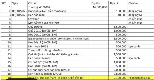 TP HCM: Trưởng ban đại diện phụ huynh lớp "tự nghĩ ra" dự kiến thu-chi để vận động phụ huynh
