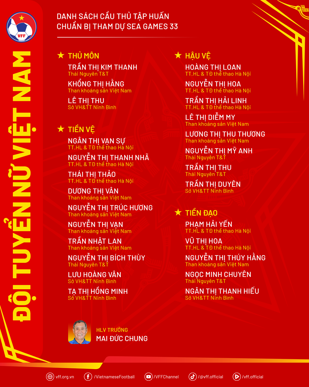Tuyển nữ Việt Nam sẽ tập trung vào cuối tháng 10 nhằm chuẩn bị cho SEA Games 33 - Ảnh 2.