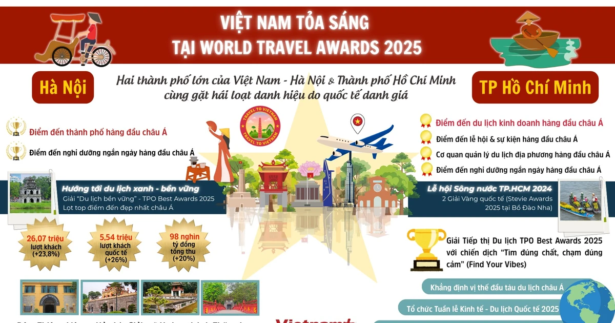 Hà Nội và Thành phố Hồ Chí Minh tỏa sáng tại World Travel Awards 2025