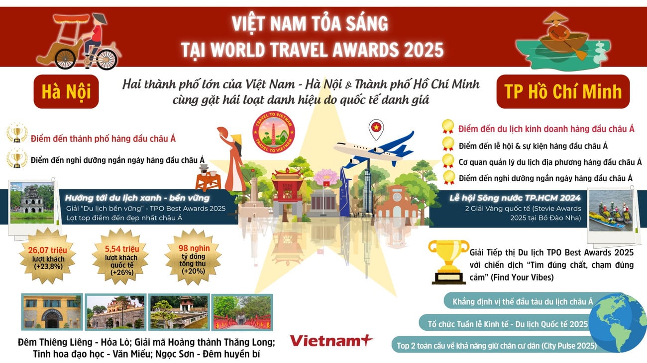 hanoi-tphcm-wta.png