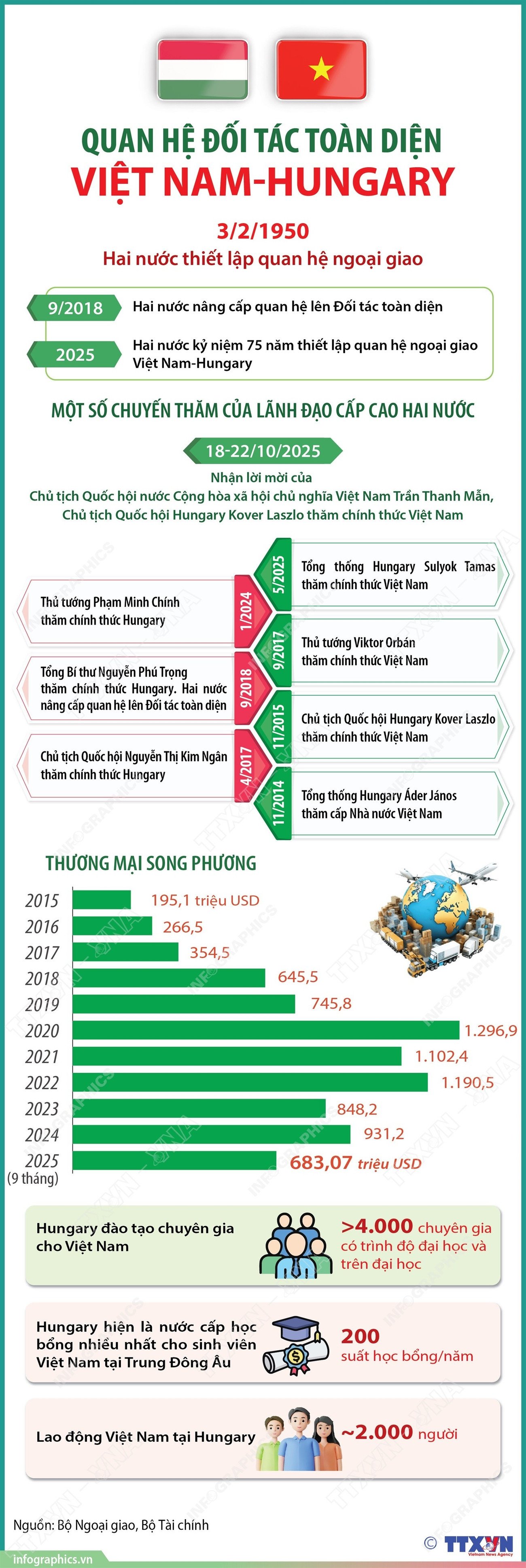infografice-vietnam-ungaria-1.jpg