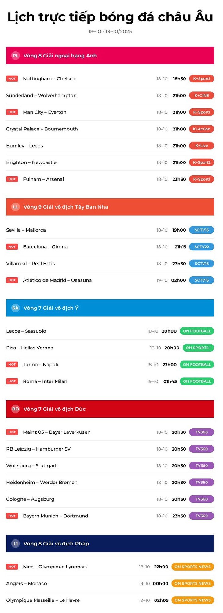 Lịch trực tiếp bóng đá châu Âu: Chelsea, Man City, Arsenal, Barca ra sân - Ảnh 1.