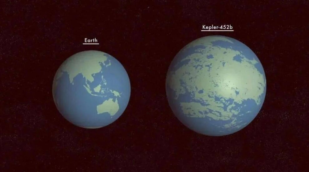 Kepler-452b: Trái Đất 2.0 và câu hỏi lớn về nền văn minh ngoài hành tinh - 1