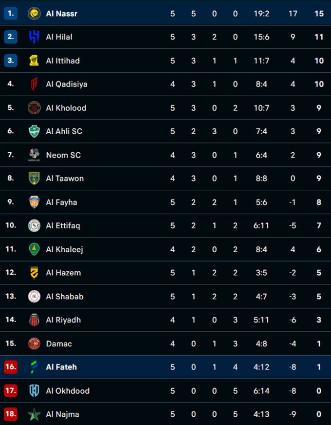 Saudi Pro League Standings.jpg