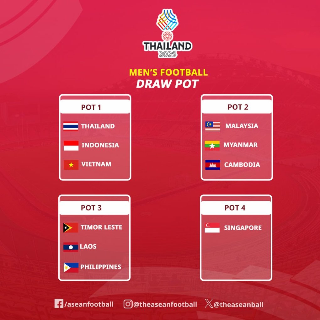 Bốc thăm SEA Games: U22 Việt Nam chờ đại chiến Malaysia - 2